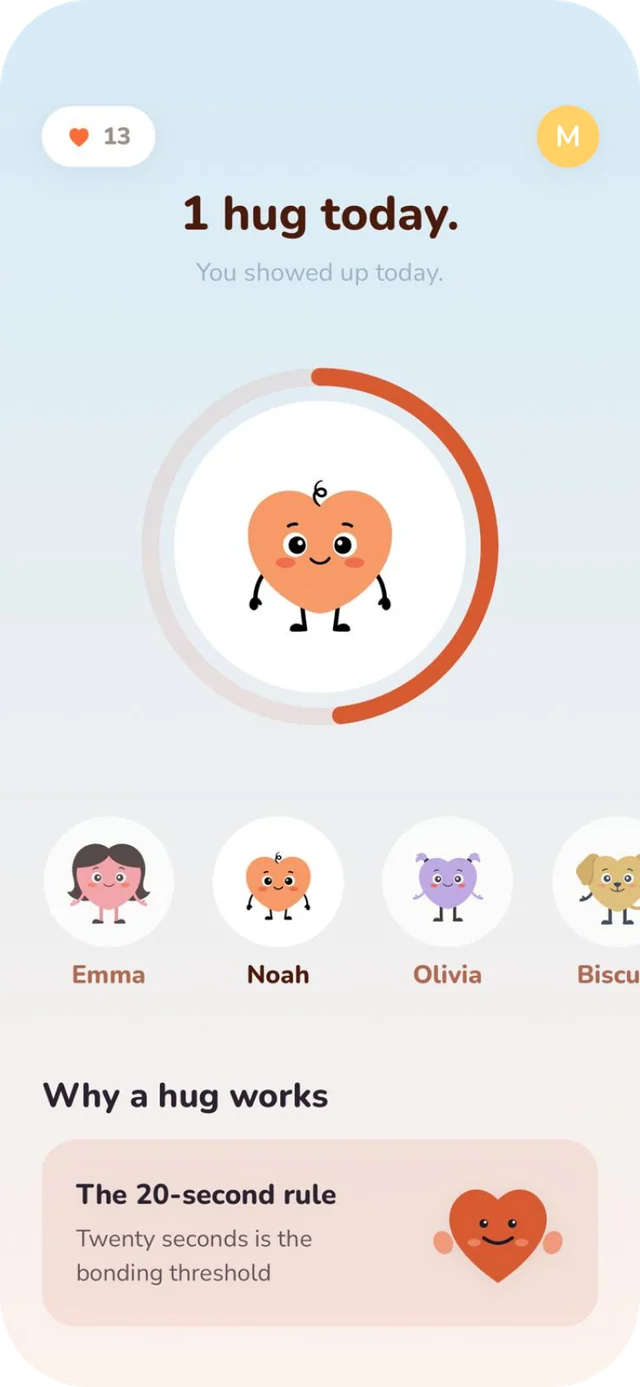 HugTime home screen — "1 hug today." with Noah in the bond ring, loved-ones tray showing Emma, Noah, Olivia and Biscuit, and a tip card "The 20-second rule".