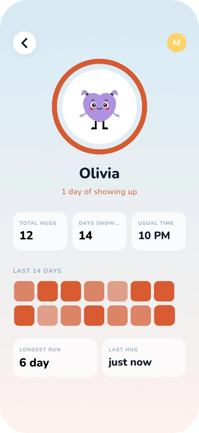 HugTime progress detail screen for Olivia — bond ring around Olivia's mascot, "1 day of showing up", stat tiles for total hugs / days shown up / usual time, and a 14-day heatmap.